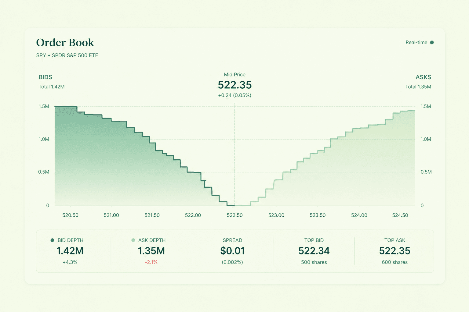 Algorithmic trading visualization for event-contract markets